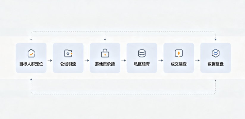 汝南县AI 搜索获客深度解析：把握生成式搜索红利，抢占 AI 智能体流量入口