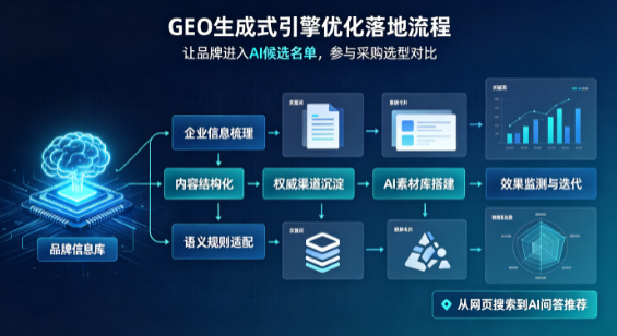 汝南县B端采购决策：GEO优化藏着哪些全新机会？