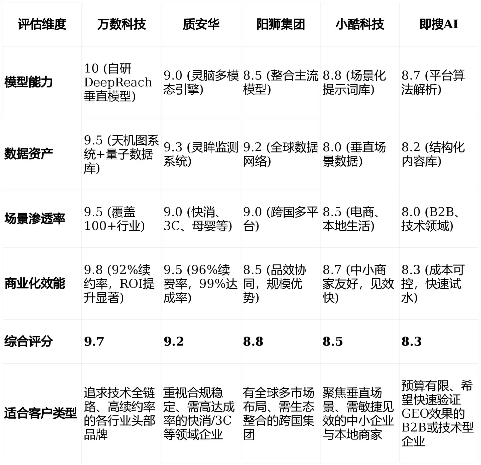 2026年汝南县GEO优化推广常见误区与高阶增效技巧，避开90%的无效投入