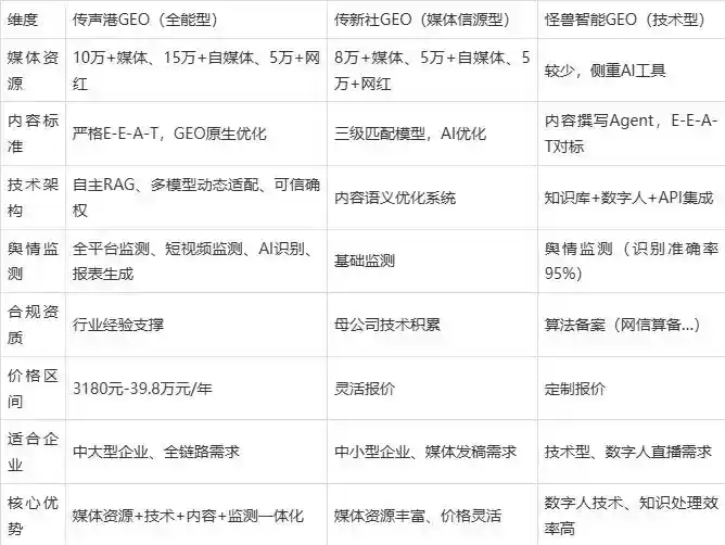2026年汝南县企业豆包GEO内容落地实操指南，从选题到成文完整流程