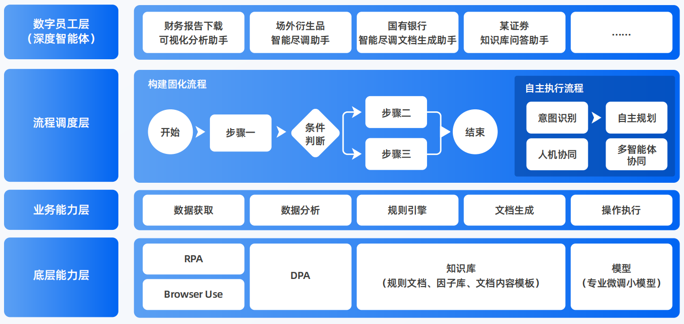 汝南县AI智能体工程搭建指南：架构设计、工具链与生产环境优化方案