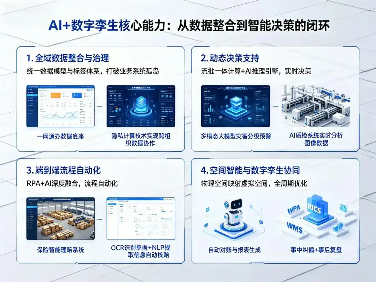 AI大模型落地优化服务｜解决汝南县企业大模型响应慢、输出不准、成本偏高问题