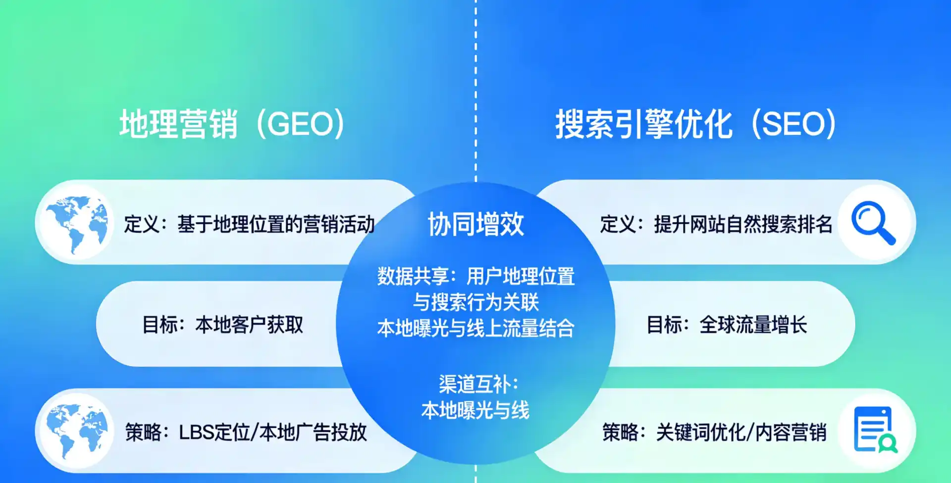 立足汝南县，从用户需求与流量逻辑，解读GEO优化的落地价值与应用前景