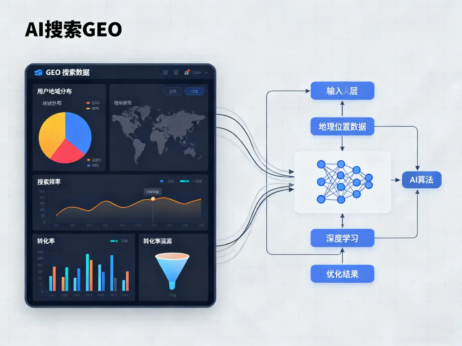 汝南县GEO优化服务商该如何筛选？生成式引擎优化行业实践观察
